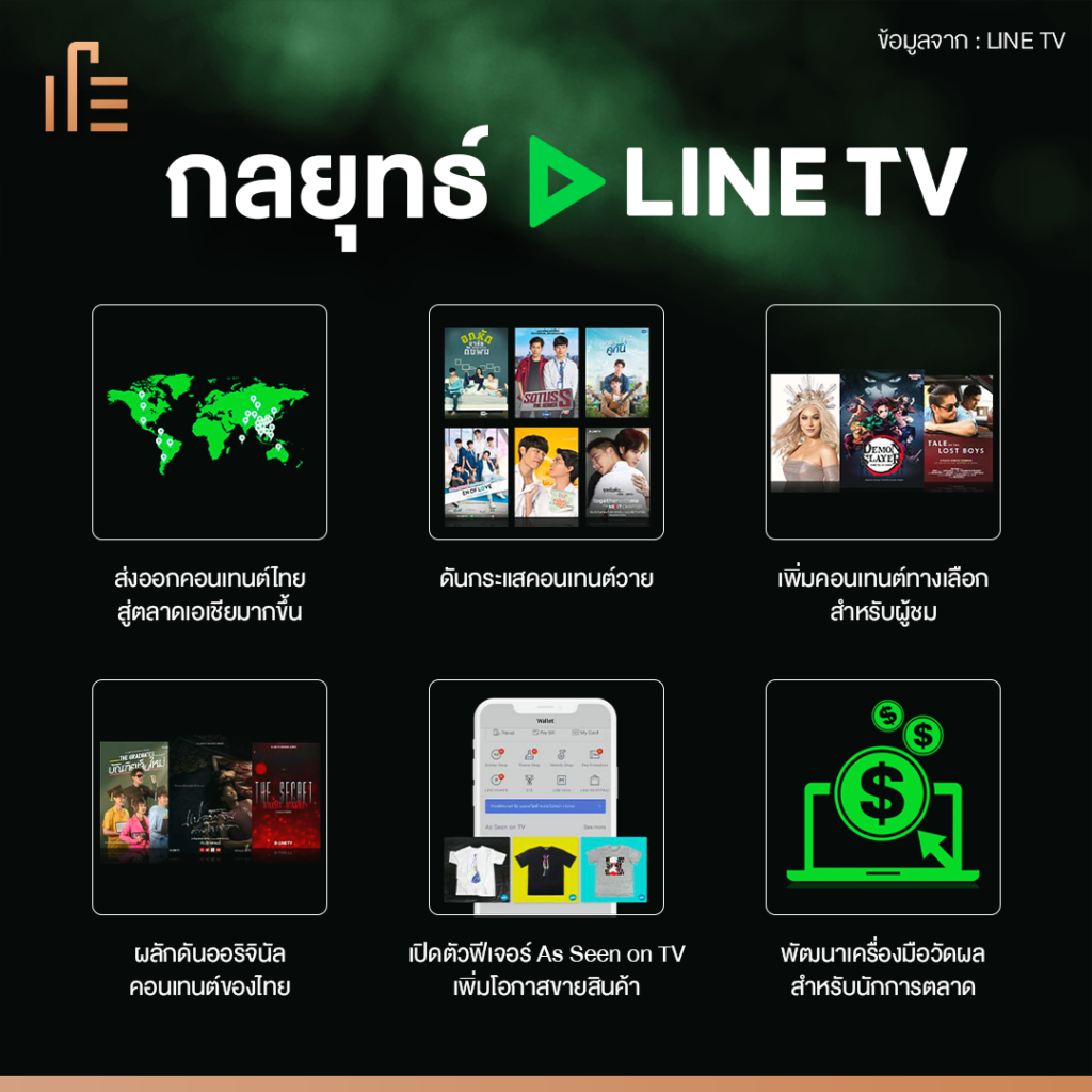 LINE TV กับการให้บริการ 6 ปีหวังชิงส่วนแบ่งตลาดทีวี • Thumbsup