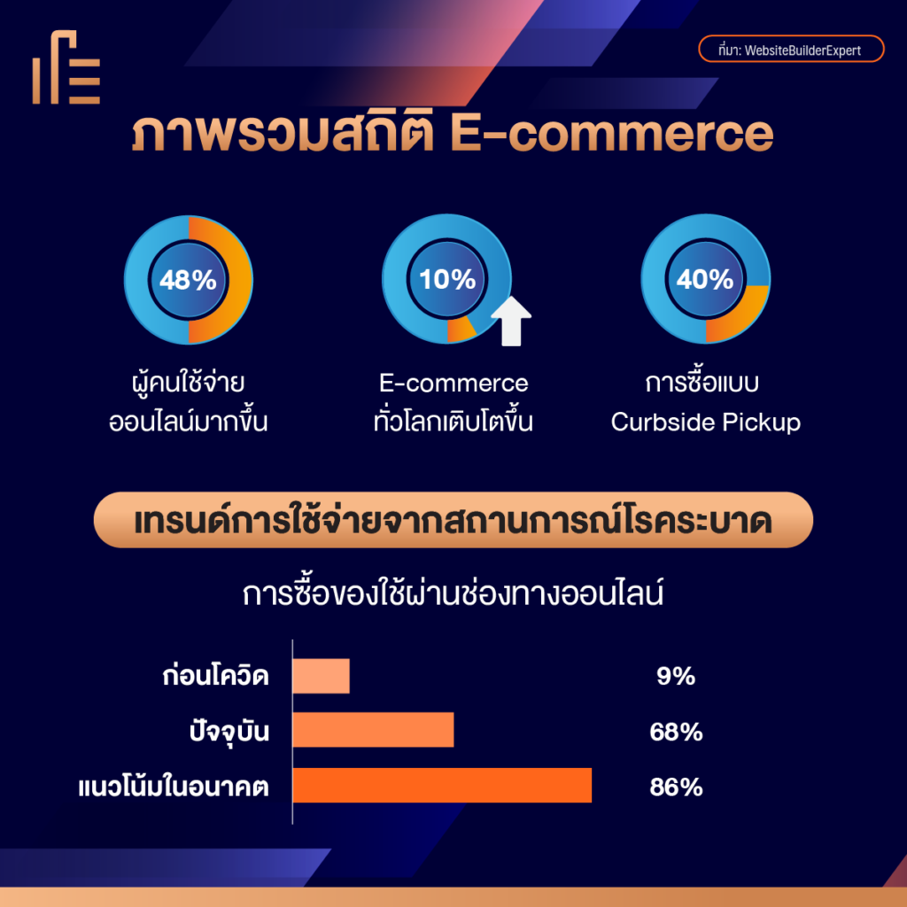 แหล่งรวมเรื่องราวของกล้อง